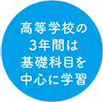 高等学校の３年間は基礎科目を中心に学習